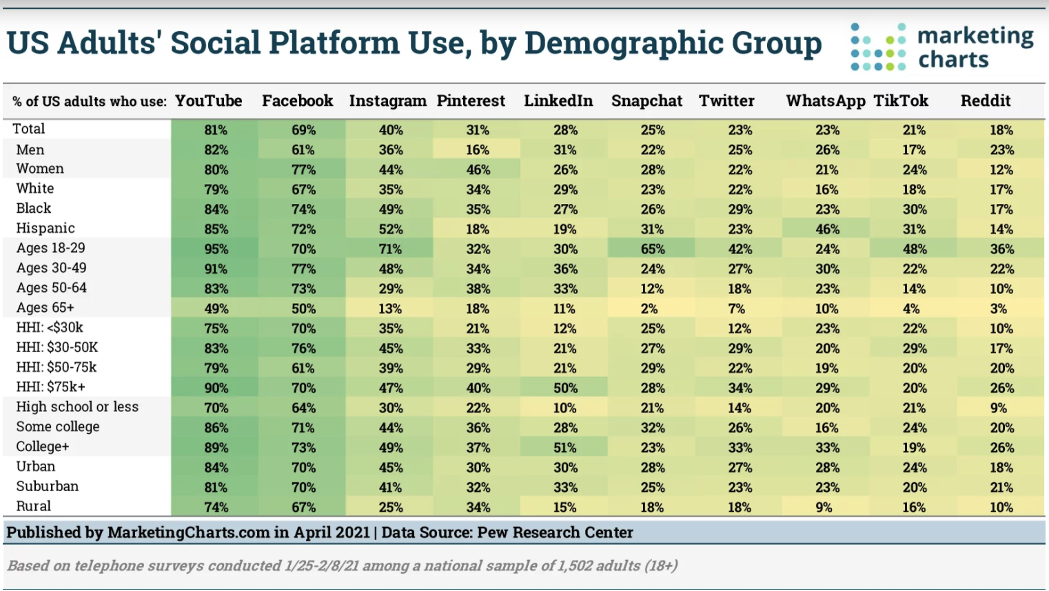 social recruiting strategies for manufacturing